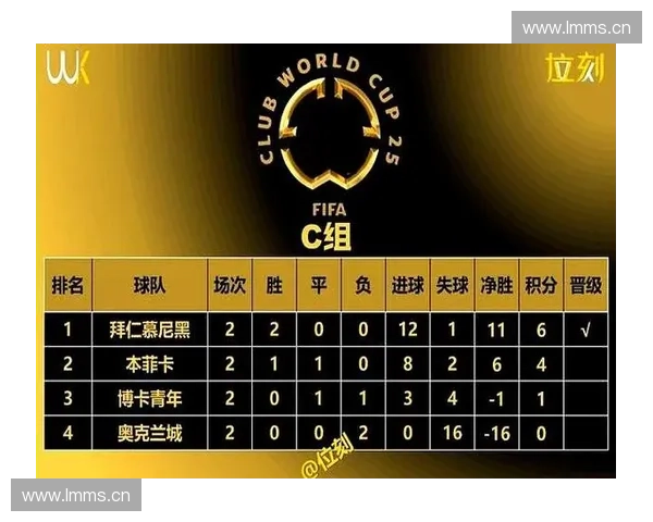 南美世界杯预选赛激烈竞争分析各国晋级形势及关键对决 南美世界杯预选赛激烈竞争分析各国晋级形势及关键对决